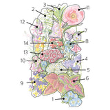 Numbered floral diagram mapping out the flower and foliage arrangement for Made in the Shade Flower Mix Seeds, including baby blue eyes, baby's breath, balsam, tussock bellflower, candytuft, rainbow coleus, columbine, Chinese forget-me-not, Johnny-jump-up, Virginia stock, Shirley poppy, dwarf spurred snapdragon, sweet William, and English wallflower.
