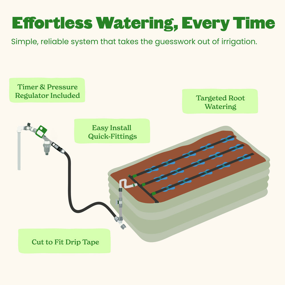 Diagram of an irrigation system with text highlighting features like timer, pressure regulator, and targeted root watering.