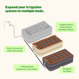 Diagram of an irrigation system for multiple beds with text highlighting features.