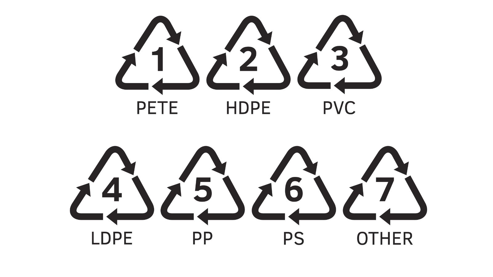 An image showing the different resin codes of a synthetic material